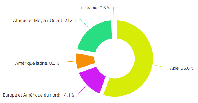 6 891 enfants de moins de deux ans aux urgences pour bronchiolite