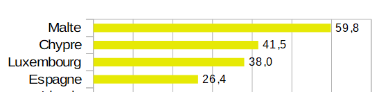 Spain regularizes 500,000 paperless